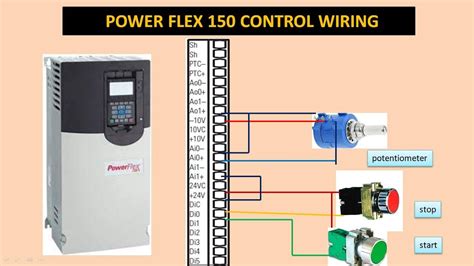 PowerFlex 755 is a variable-frequency AC drive designed by Allen-BradleyRockwell Automation, for ease of integration, high motor control performance, advanced safety and application flexibility. . Powerflex 755 programming manual